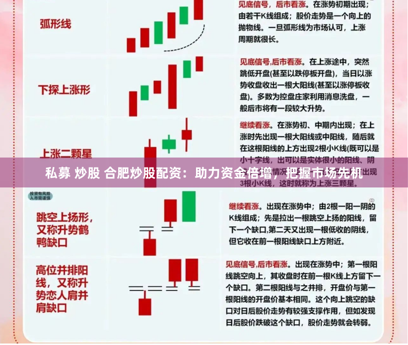 私募 炒股 合肥炒股配资：助力资金倍增，把握市场先机