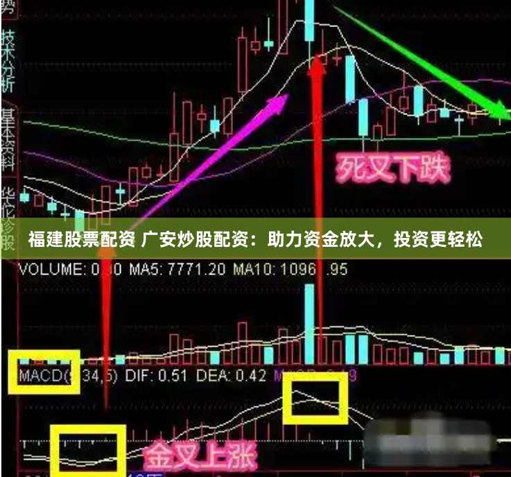 福建股票配资 广安炒股配资：助力资金放大，投资更轻松