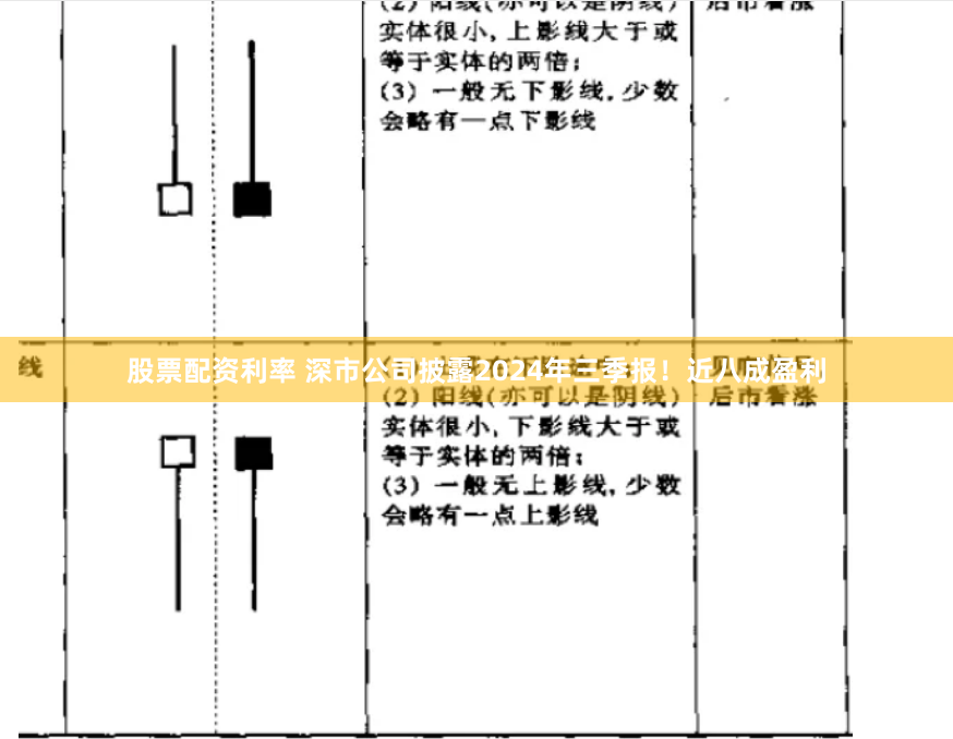 股票配资利率 深市公司披露2024年三季报！近八成盈利
