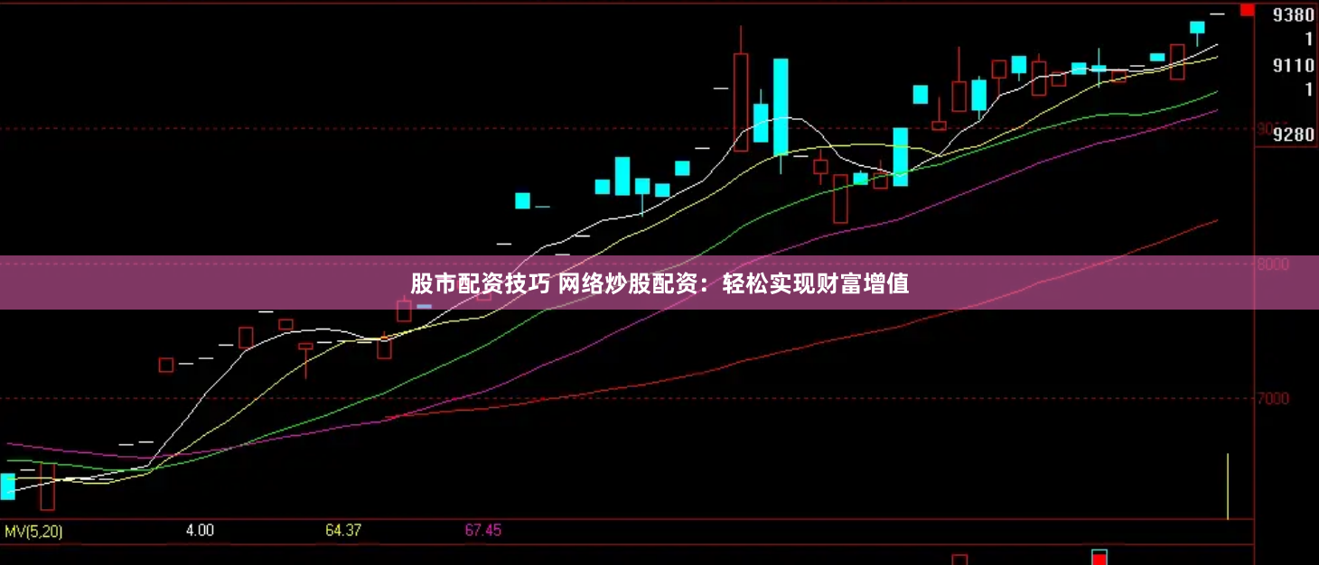 股市配资技巧 网络炒股配资：轻松实现财富增值