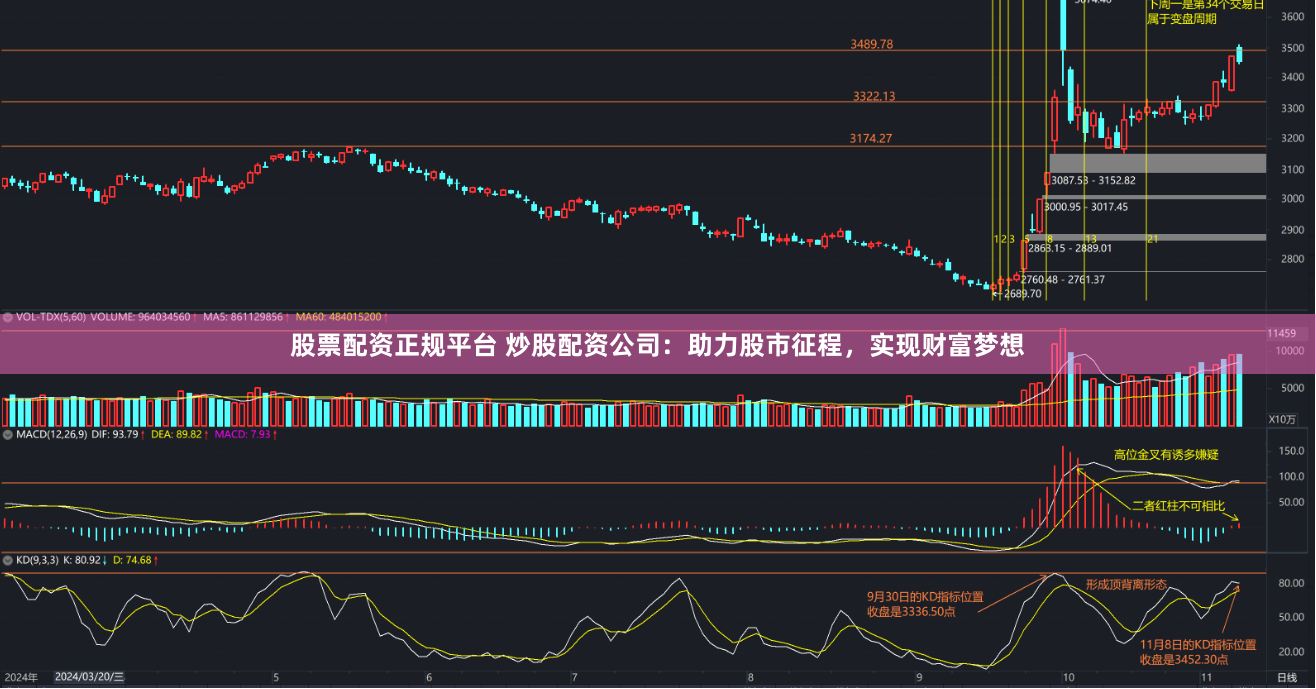 股票配资正规平台 炒股配资公司：助力股市征程，实现财富梦想