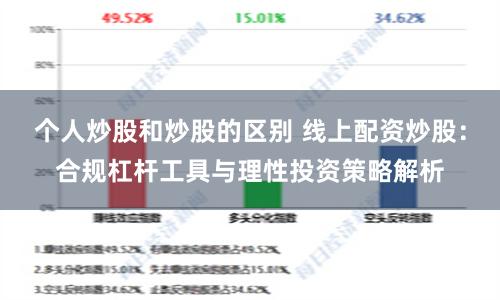 个人炒股和炒股的区别 线上配资炒股:合规杠杆工具与理性投资策略解析