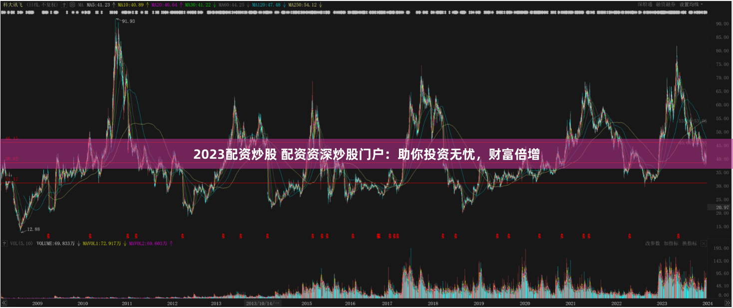 2023配资炒股 配资资深炒股门户：助你投资无忧，财富倍增