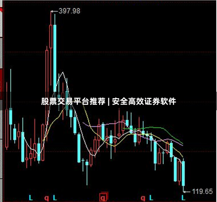 股票交易平台推荐 | 安全高效证券软件