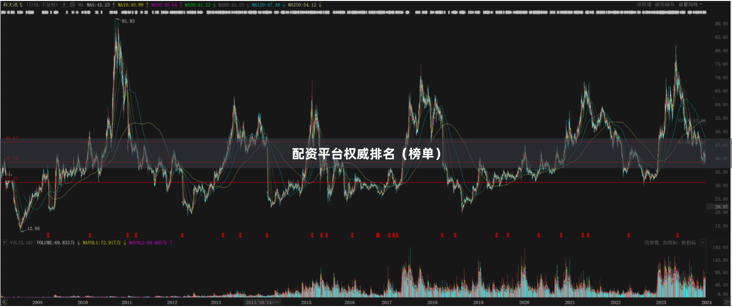 配资平台权威排名（榜单）