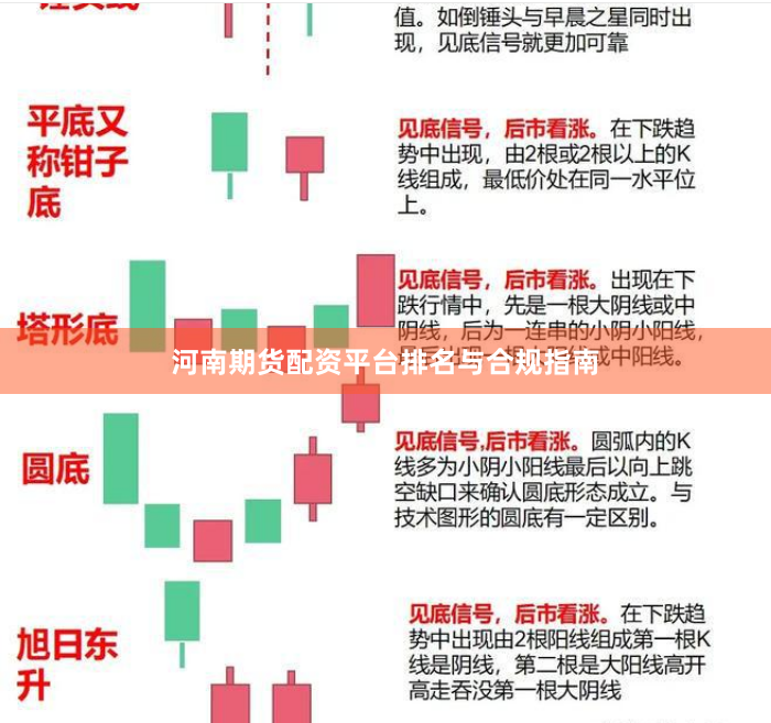 河南期货配资平台排名与合规指南