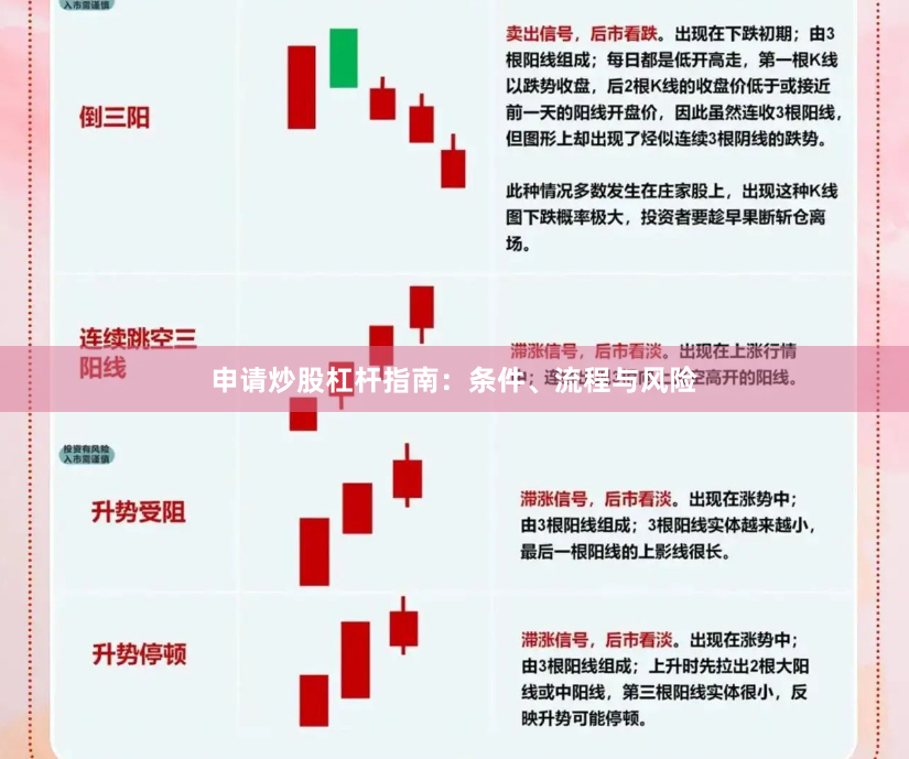 申请炒股杠杆指南:条件、流程与风险