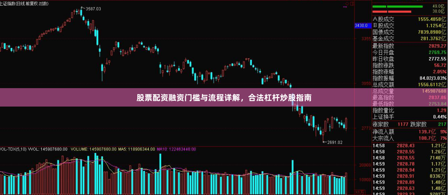 股票配资融资门槛与流程详解，合法杠杆炒股指南