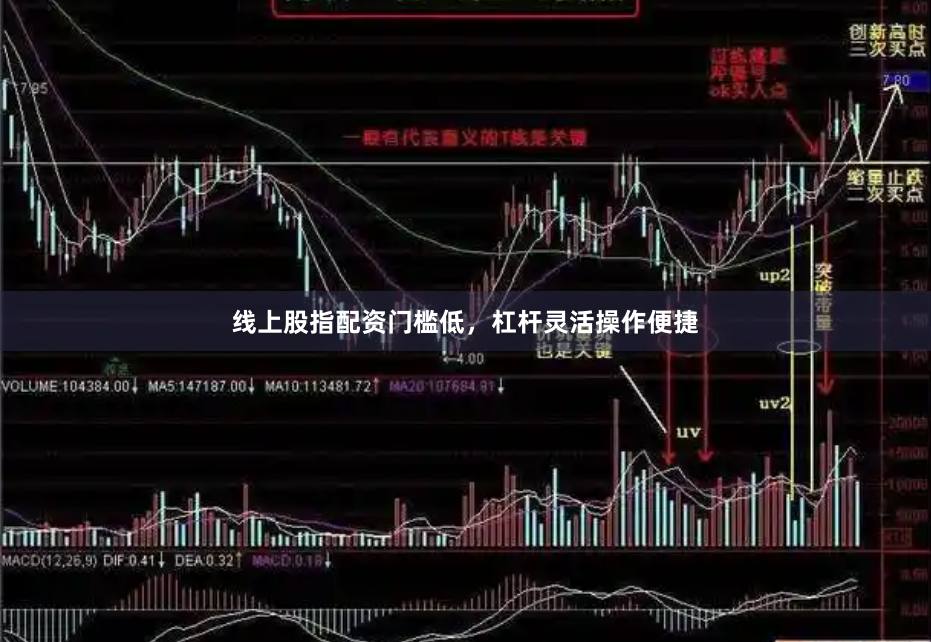 线上股指配资门槛低，杠杆灵活操作便捷