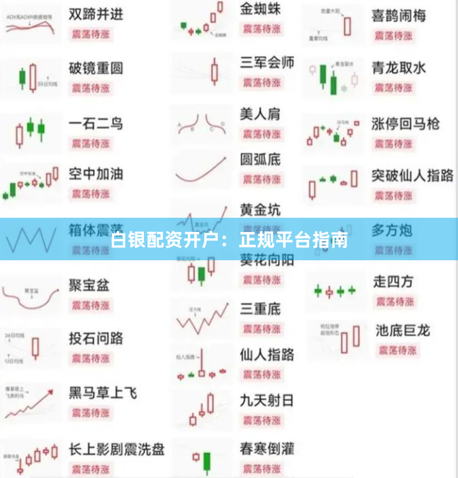 白银配资开户：正规平台指南